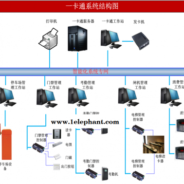 鄂州建筑智能化-武漢誠樂科技-建筑智能化系統(tǒng)