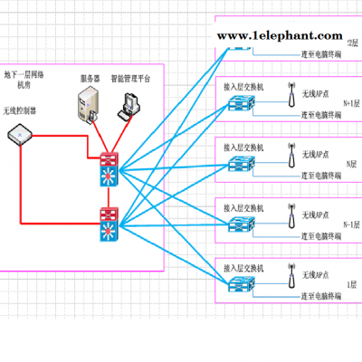 湖北建筑智能化-智能化建筑-誠樂科技(推薦商家)