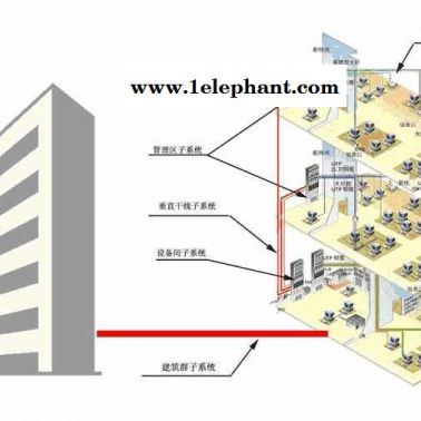 誠樂科技(圖)-建筑智能化系統(tǒng)集成-襄陽建筑智能化