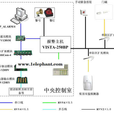 建筑智能化-誠(chéng)樂(lè)科技-建筑智能化系統(tǒng)集成