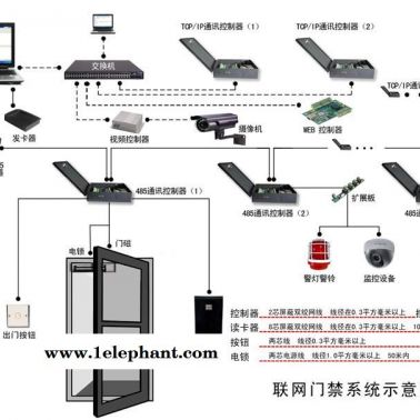 門禁閘機(jī)-寧一門禁-射陽門禁