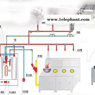 商用廚房自動(dòng)滅火系統(tǒng)裝置哪家好-振興消防