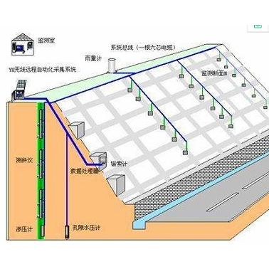 楚雄建筑物變形觀測-建筑物變形觀測機構(gòu)-超音速(推薦商家)