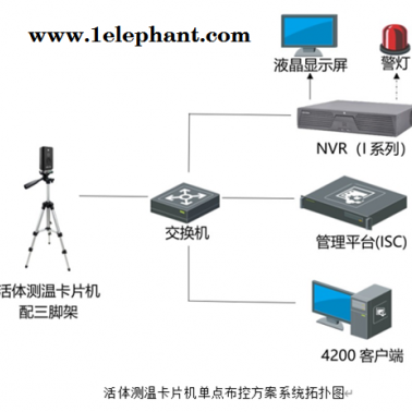 武漢誠(chéng)樂(lè)科技公司-鄂州紅外熱成像測(cè)溫儀