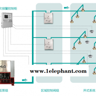 漳州細(xì)水霧滅火設(shè)備-城力消防滅火設(shè)備廠家