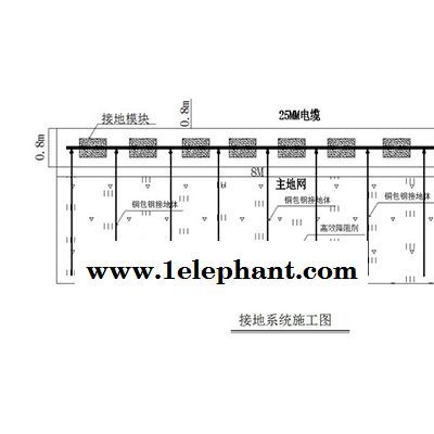 1歐姆防雷接地公司-運(yùn)城1歐姆防雷接地-安一方防雷檢測(cè)