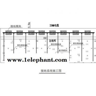 1歐姆防雷接地公司-運(yùn)城1歐姆防雷接地-安一方防雷檢測