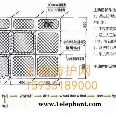 邊坡工程防護網(wǎng)銷售