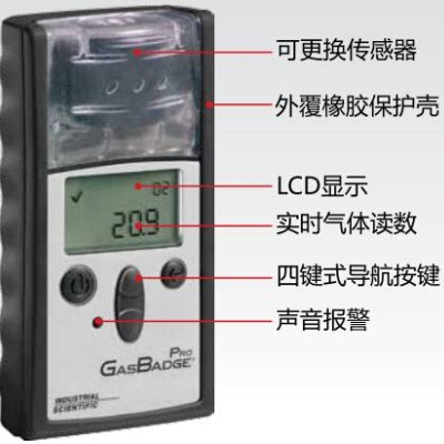 英思科GB PRO NH3氣體檢測(cè)儀