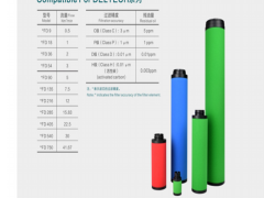 Deltech玳爾特克濾芯CFD36 Deltech玳爾特克濾芯PFD36