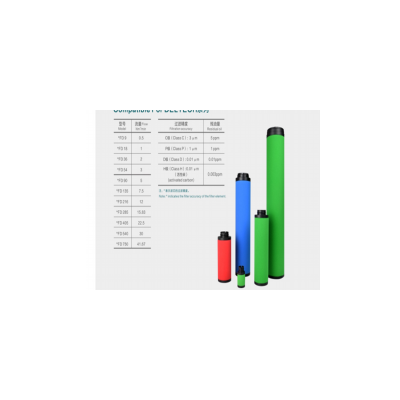 Deltech玳爾特克濾芯CFD54 Deltech玳爾特克濾芯PFD54